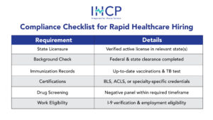 Compliance checklist for rapid healthcare hiring by healthcare staffing agencies and hospital staffing services
