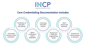 credentialing compliance documentation checklist for staffing audits and healthcare audits