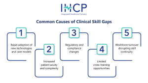 Graphical Representation of Common Causes of Clinical Skill Gaps in Healthcare Staffing