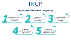 key drivers of multi-state licensure healthcare compliance complexity in healthcare staffing and regulatory compliance