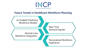 Future healthcare staffing trends including AI-enabled predictive workforce analytics, emergency healthcare staffing readiness, and healthcare workforce solutions for 2026